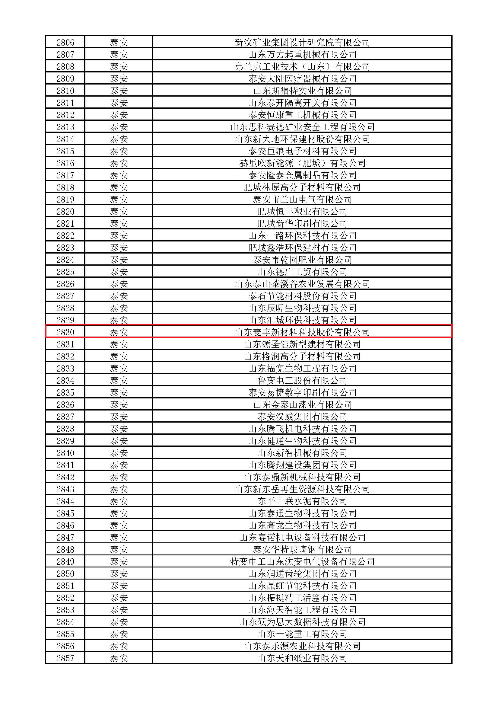 頁(yè)面提取自-山東省2023年度第一批創(chuàng)新型中小企業(yè)名單